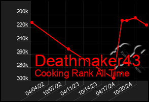 Total Graph of Deathmaker43