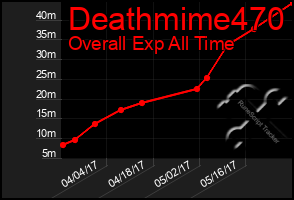 Total Graph of Deathmime470