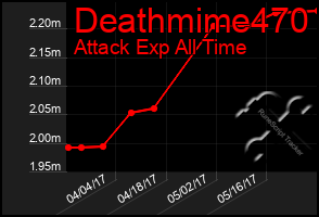 Total Graph of Deathmime470