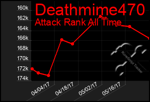 Total Graph of Deathmime470