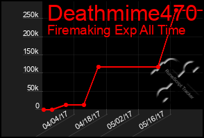 Total Graph of Deathmime470