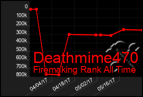 Total Graph of Deathmime470