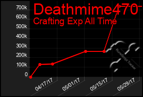 Total Graph of Deathmime470