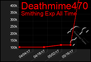 Total Graph of Deathmime470