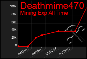 Total Graph of Deathmime470