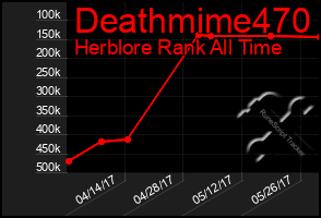 Total Graph of Deathmime470