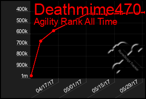 Total Graph of Deathmime470