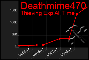 Total Graph of Deathmime470