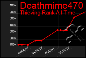 Total Graph of Deathmime470