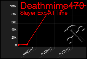 Total Graph of Deathmime470