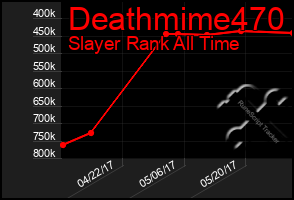 Total Graph of Deathmime470