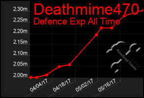 Total Graph of Deathmime470