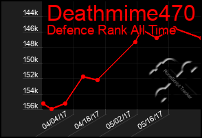 Total Graph of Deathmime470