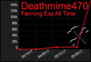 Total Graph of Deathmime470