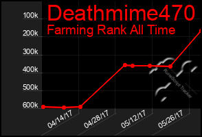 Total Graph of Deathmime470