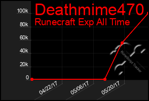 Total Graph of Deathmime470