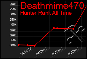 Total Graph of Deathmime470