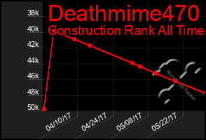 Total Graph of Deathmime470