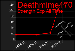 Total Graph of Deathmime470