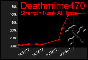 Total Graph of Deathmime470