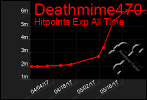 Total Graph of Deathmime470