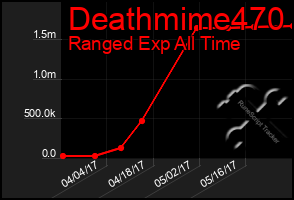 Total Graph of Deathmime470