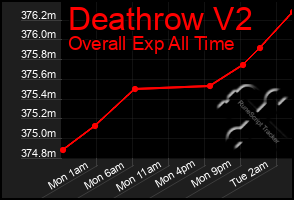 Total Graph of Deathrow V2