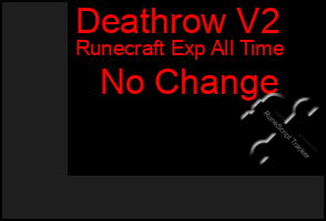 Total Graph of Deathrow V2