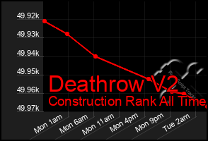 Total Graph of Deathrow V2