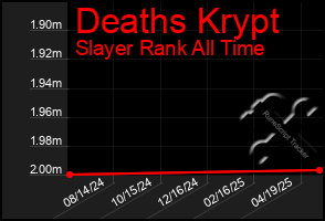 Total Graph of Deaths Krypt