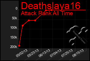 Total Graph of Deathslaya16