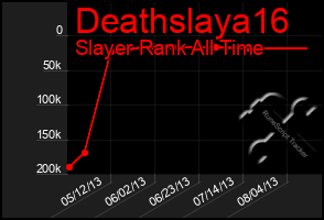 Total Graph of Deathslaya16