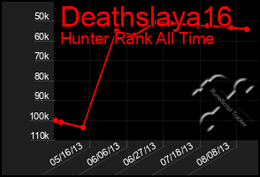 Total Graph of Deathslaya16