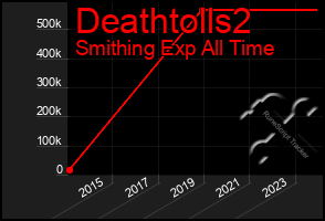 Total Graph of Deathtolls2