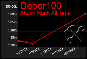 Total Graph of Deber100