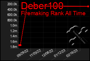 Total Graph of Deber100