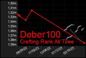 Total Graph of Deber100