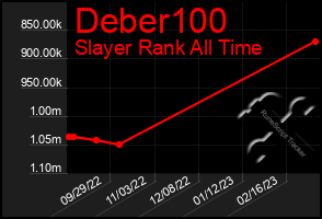 Total Graph of Deber100