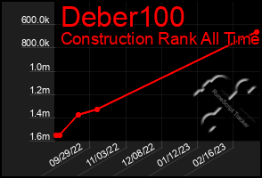 Total Graph of Deber100
