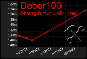 Total Graph of Deber100