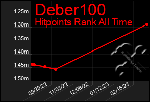 Total Graph of Deber100