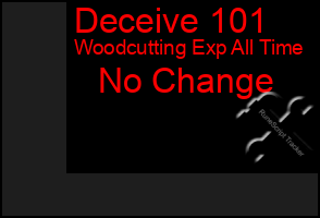 Total Graph of Deceive 101
