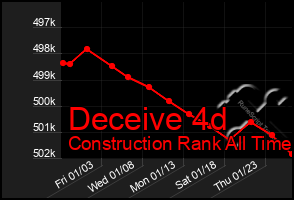 Total Graph of Deceive 4d