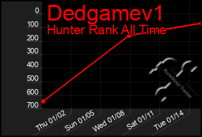 Total Graph of Dedgamev1