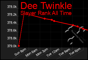 Total Graph of Dee Twinkle