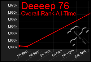 Total Graph of Deeeep 76