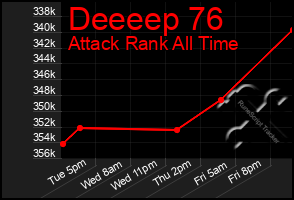 Total Graph of Deeeep 76