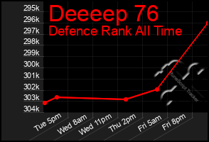 Total Graph of Deeeep 76