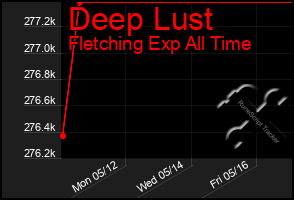 Total Graph of Deep Lust