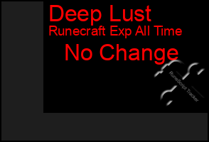 Total Graph of Deep Lust